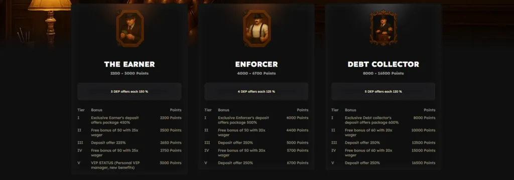 VIP and Loyalty Rewards at Mania Casino